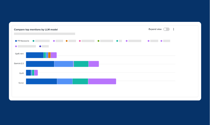 LLM top mentions